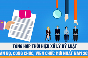 Quyết định xử lý kỷ luật cán bộ, công chức, viên chức có hiệu lực 12 tháng