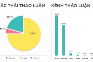 “Vũ khí” đặc biệt của dịch vụ “xe ôm 5 sao” Xanh SM Bike trong cuộc đua thị phần tại Việt Nam
