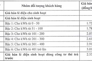 Cần công khai để người dân tiếp cận, hiểu rõ câu chuyện giá điện