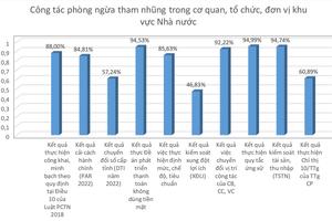 Bài 2: Lãnh đạo một số địa phương tiếp công dân còn sơ sài