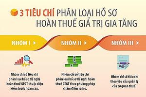 Áp dụng quản lý rủi ro trong phân loại hồ sơ hoàn thuế GTGT