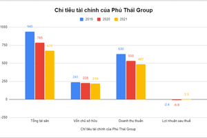 Phú Thái Holdings và khối tài sản nghìn tỷ của doanh nhân Phạm Đình Đoàn 