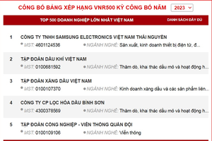 BSR đứng thứ 4 trong top 500 doanh nghiệp lớn nhất Việt Nam năm 2023