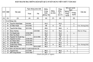 Báo Thanh tra thông báo kết quả sát hạch viên chức