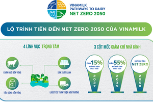 Vinamilk thắng đậm 2 giải thưởng lớn tại Human Act Prize 2023

​