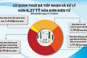 99,95% doanh nghiệp tham gia sử dụng dịch vụ khai thuế điện tử