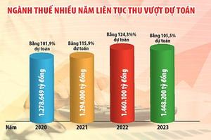 Nhiều địa phương thu nội địa tháng 1 tăng so với cùng kỳ