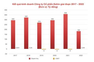 Kehin group đã phát triển như thế nào?

