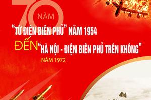 Triển lãm ảnh “Từ Điện Biên Phủ năm 1954 đến Hà Nội - Điện Biên Phủ trên không năm 1972”