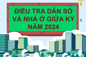 Khai thác Cơ sở dữ liệu quốc gia về dân cư phục vụ điều tra dân số và nhà ở giữa kỳ năm 2024