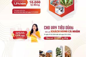 Các chương trình tín dụng ưu đãi đầu năm 2024 của Agribank