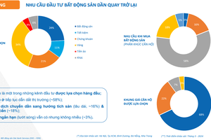 Căn hộ chung cư: kênh đầu tư hấp dẫn trong bối cảnh lãi suất thấp