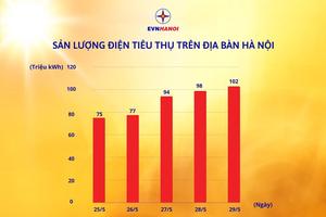 Hà Nội: Tiêu thụ điện lập "đỉnh", đạt mức cao nhất trong lịch sử