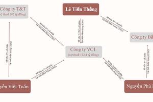 Vĩnh Phúc: Mối quan hệ giữa bộ đôi nợ thuế khủng và Công ty Bắc Ái của ông Lê Tiến Thắng