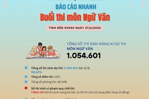 Bộ Giáo dục và Đào tạo thông tin đề thi môn Ngữ văn được bảo mật tuyệt đối