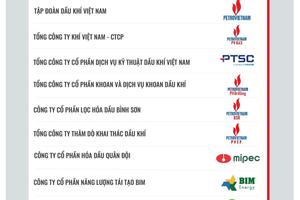 PV GAS được vinh danh Top đầu các doanh nghiệp Sáng tạo và Kinh doanh hiệu quả Việt Nam 2024