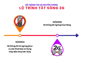 Công nghệ 2G đã chính thức có lộ trình dừng dịch vụ