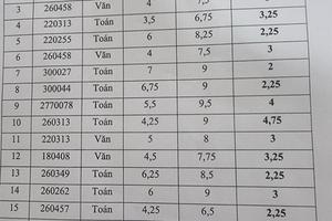 Thái Bình: Công dân “tố” nhiều điểm bất thường trong kỳ thi vào lớp 10