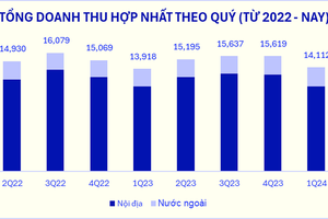 Doanh thu quý II/2024 của Vinamilk lập đỉnh mới