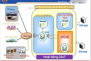 Hệ thống xử lý dữ liệu điện tử hải quan đã được khôi phục trở lại hoạt động bình thường