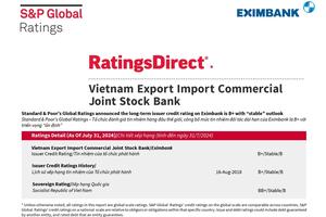 S&P Global Ratings giữ nguyên mức tín nhiệm quốc tế B+ và triển vọng ổn định với Eximbank