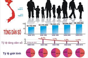 Tăng cường thực hiện công tác dân số trong tình hình mới