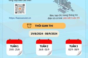 Cuộc thi trực tuyến tìm hiểu Luật Đất đai năm 2024 trên trang baocaovien.vn