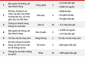 Viettel công bố báo cáo an ninh mạng 6 tháng đầu năm