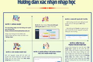 Thí sinh tiếp tục xác nhận nhập học đại học đến trước 17h ngày 31/8