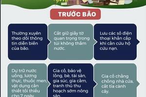 Khuyến cáo người dân về kỹ năng ứng phó với bão Yagi