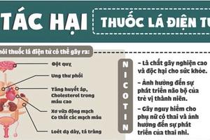 Tình trạng nhập viện do thuốc lá điện tử đang mức báo động