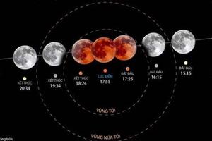Hiện tượng "trăng máu" lần thứ 2 trong năm