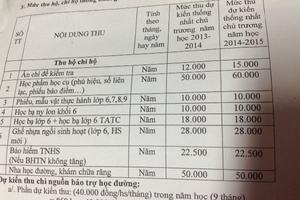 Nhiều trường phải trả lại tiền cho học sinh
