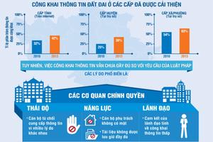 Công khai thông tin đất đai tại Việt Nam đã được cải thiện