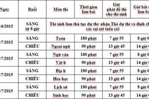 Bộ GD-ĐT công bố lịch thi THPT quốc gia 2015