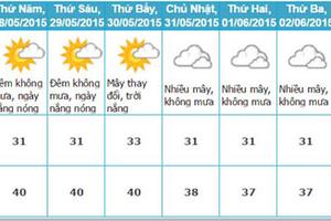 El Nino xuất hiện, miền Trung nóng nhất 15 năm qua