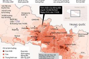 Thống kê thiệt hại của trận động đất ở Nepal