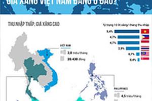 Giá xăng ở Việt Nam đắt hay rẻ?