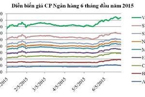 Vietcombank được bình chọn là Ngân hàng uy tín nhất trên truyền thông 2015