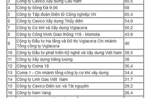 Hà Nội nêu tên hàng loạt ông lớn bất động sản nợ thuế