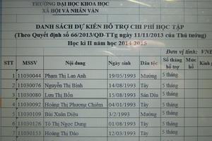 “Dài cổ” chờ trợ cấp