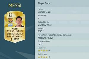 Cristiano Ronaldo xếp sau Messi trong top 10 cầu thủ FIFA 16