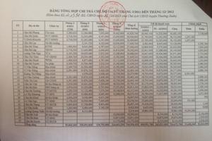 Thanh Hóa: Chi sai tiền của đối tượng chính sách