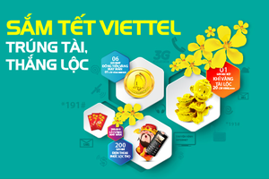 Sắm Tết Viettel, trúng tài, thắng lộc