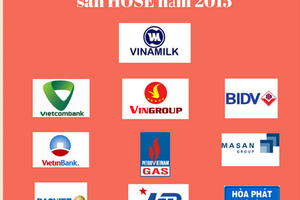 BID tăng kịch trần, sẽ trở lại cổ phiếu Vua như 2015?