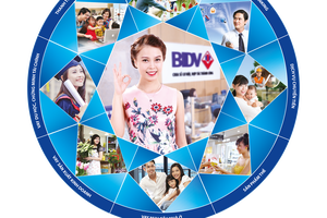 BIDV có gần 7,7 triệu khách hàng