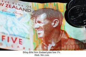 New Zealand: Cắt giảm lãi suất lần thứ 5 kể từ tháng 6/2015