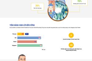 Sun Group mở bán dự án Condotel quốc tế tại Hà Nội và TP HCM