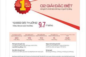Agribank: gửi tiền triệu, trúng tiền tỷ 