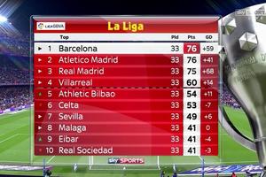Sự sa sút của Barca và những câu hỏi lớn